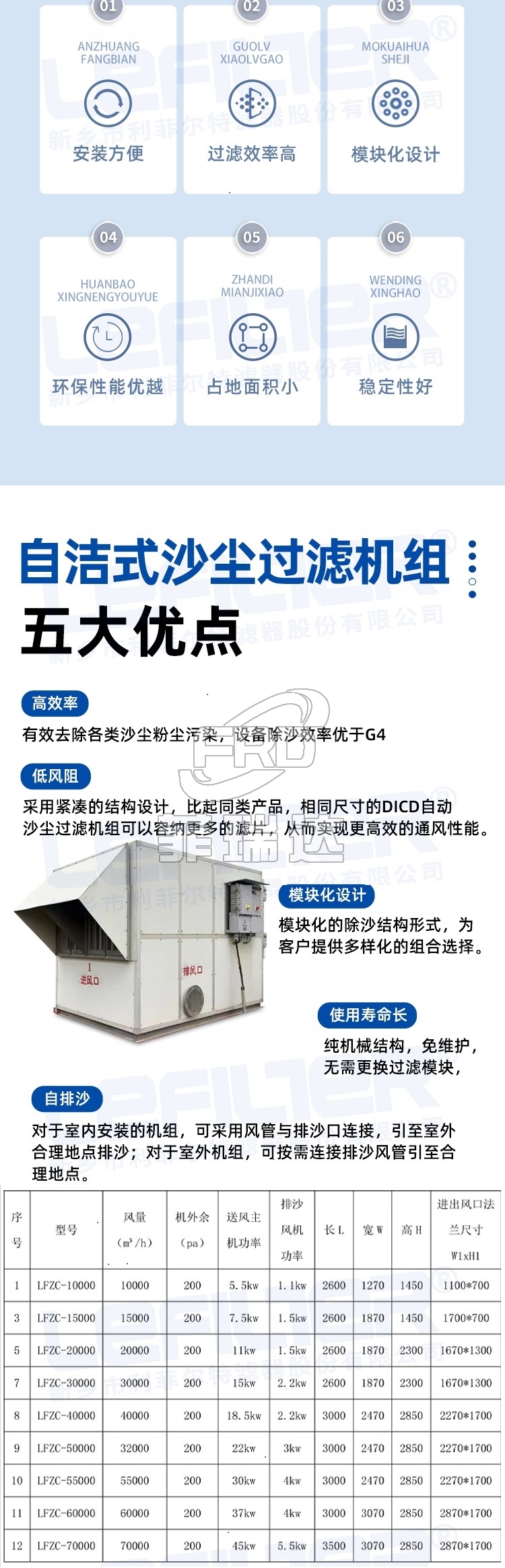 自潔式沙塵機組2_02 自潔式沙塵機組2_02