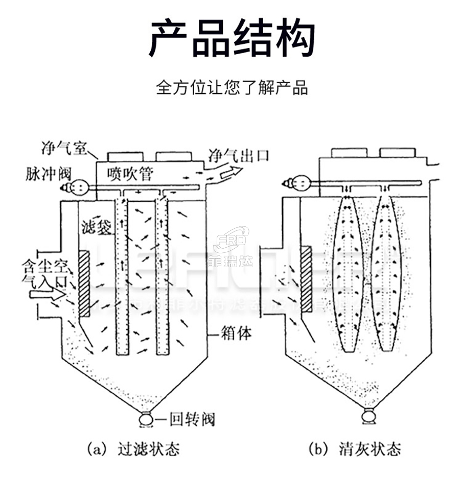 袋式除塵器產(chǎn)品結(jié)構(gòu)